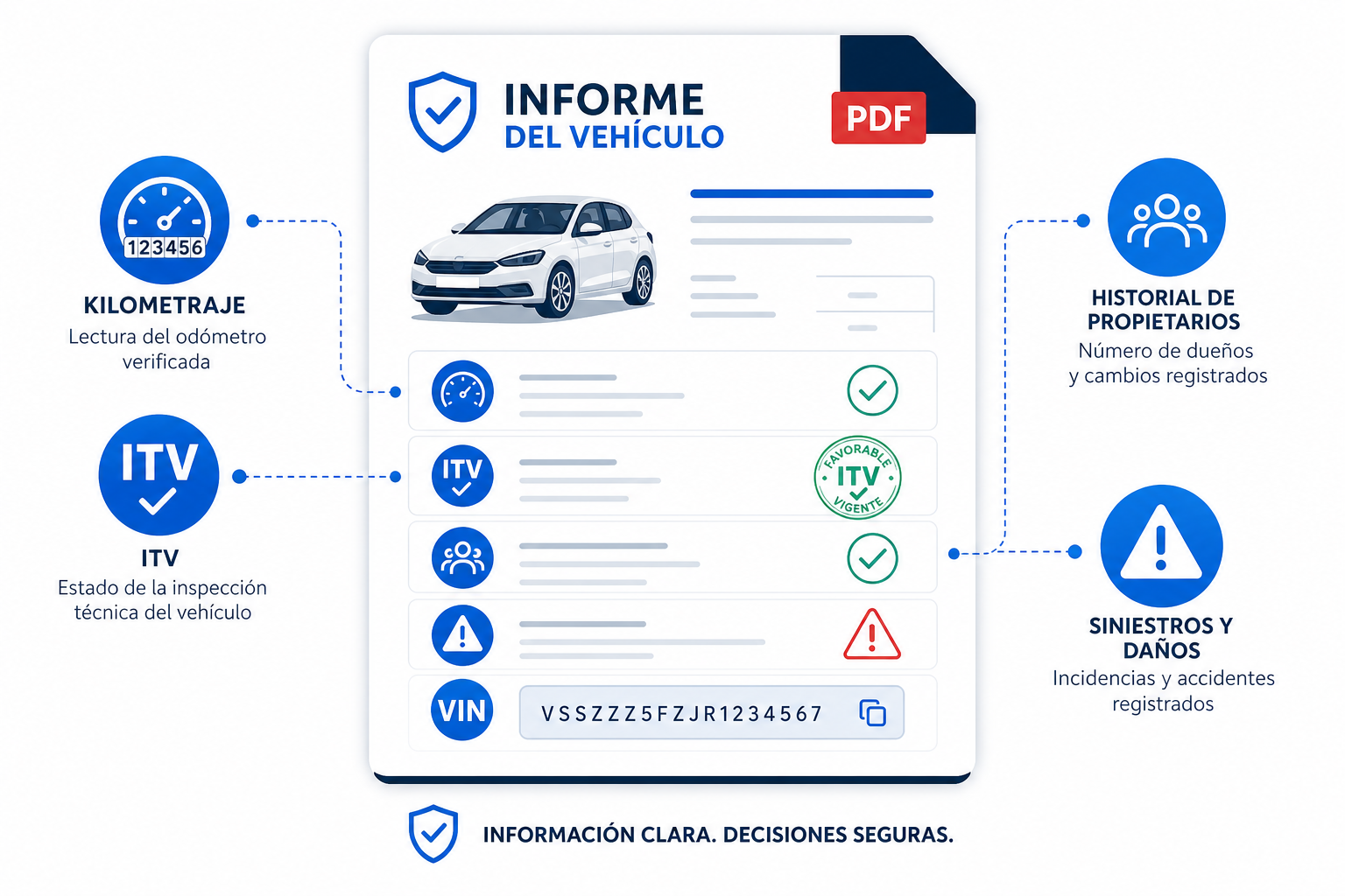 Vista previa del informe PDF Audauto con datos de kilometraje, ITV e historial
